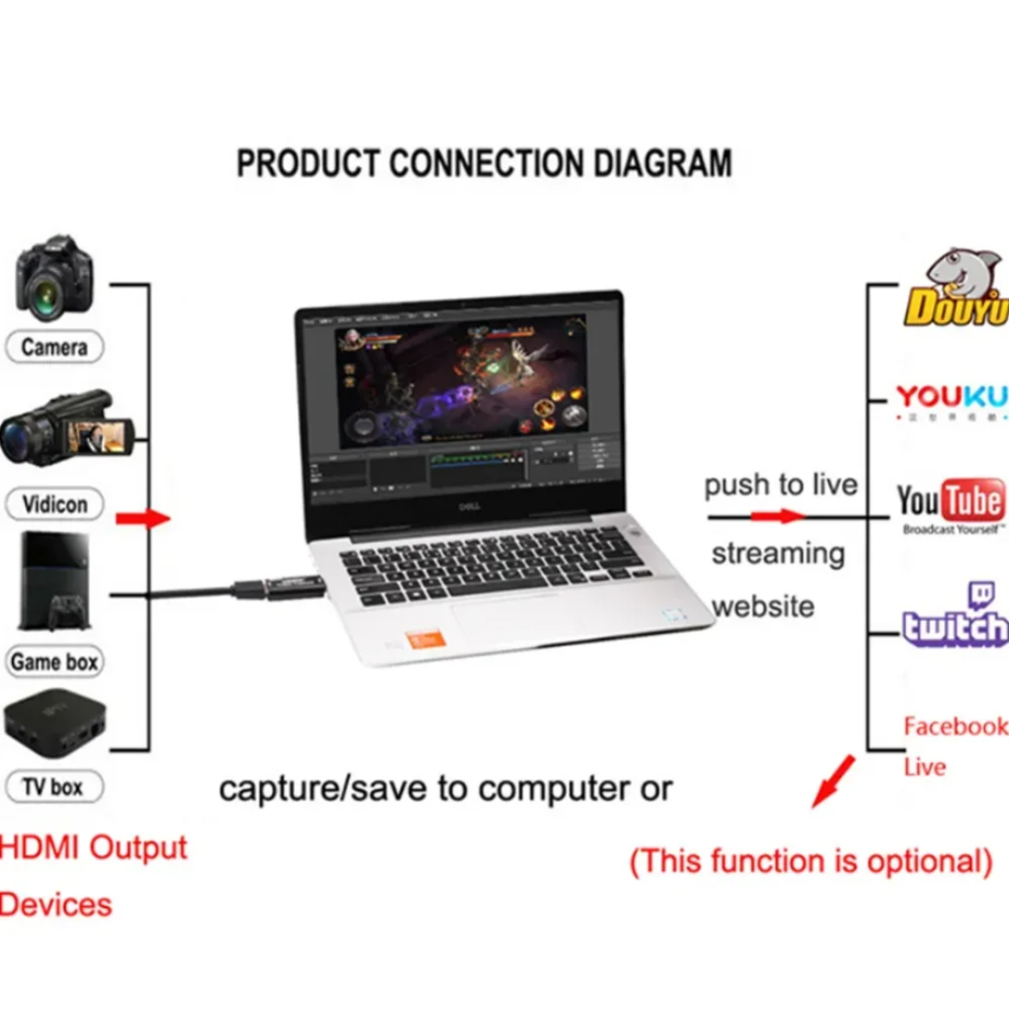 4K USB 3.0 Video Capture Card  - Elgato Stream Deck review and price