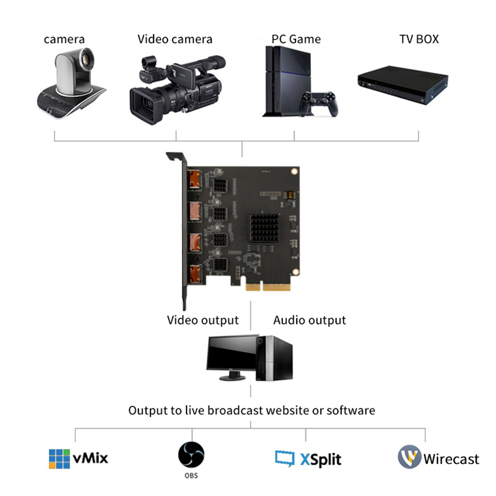 Acasis 4 Channel HDMI-compatib - Elgato Stream Deck review and price